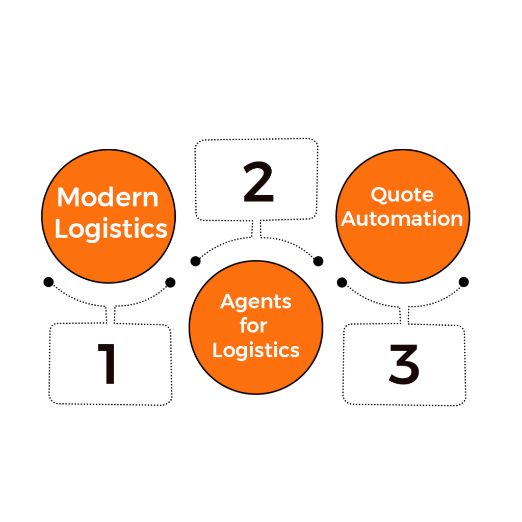 Partner with VirtueNetz for Mobile App Development