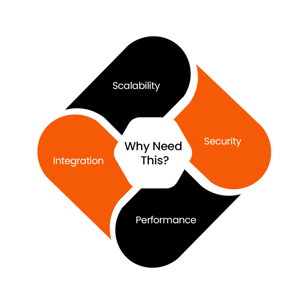 Why Enterprises need advanced websites