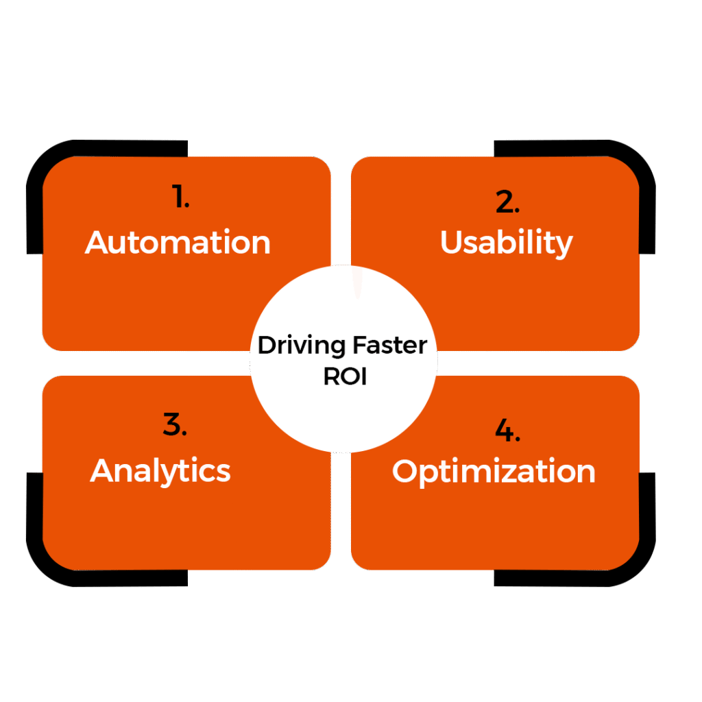 Driving Faster ROI through Enterprise web development