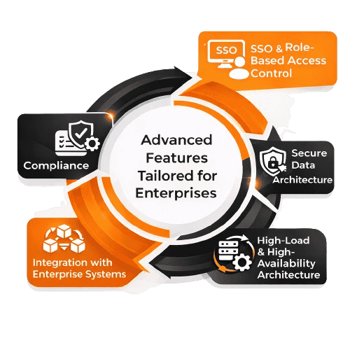 Advance features for enterprises