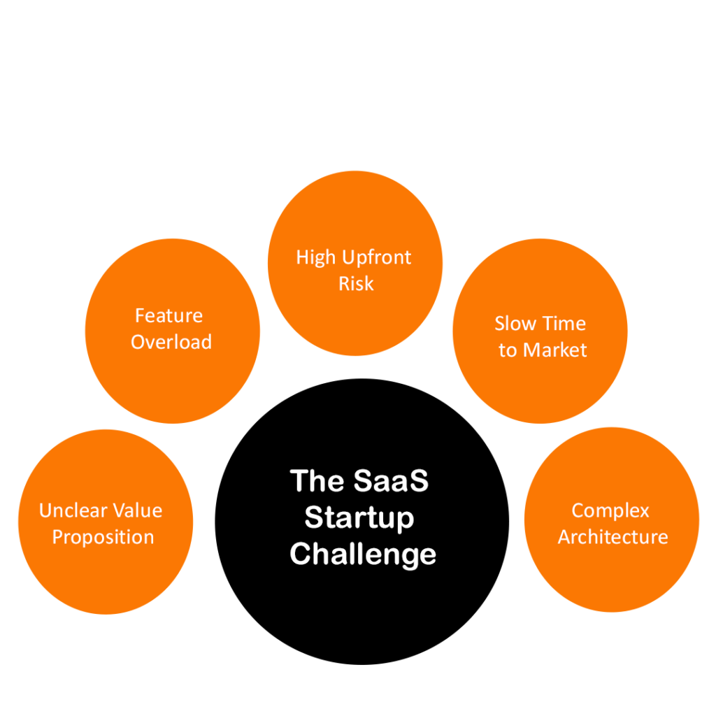 MVP Challenges for Startups