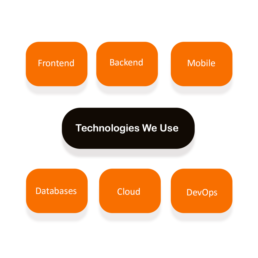 Tech stack we use in MVP