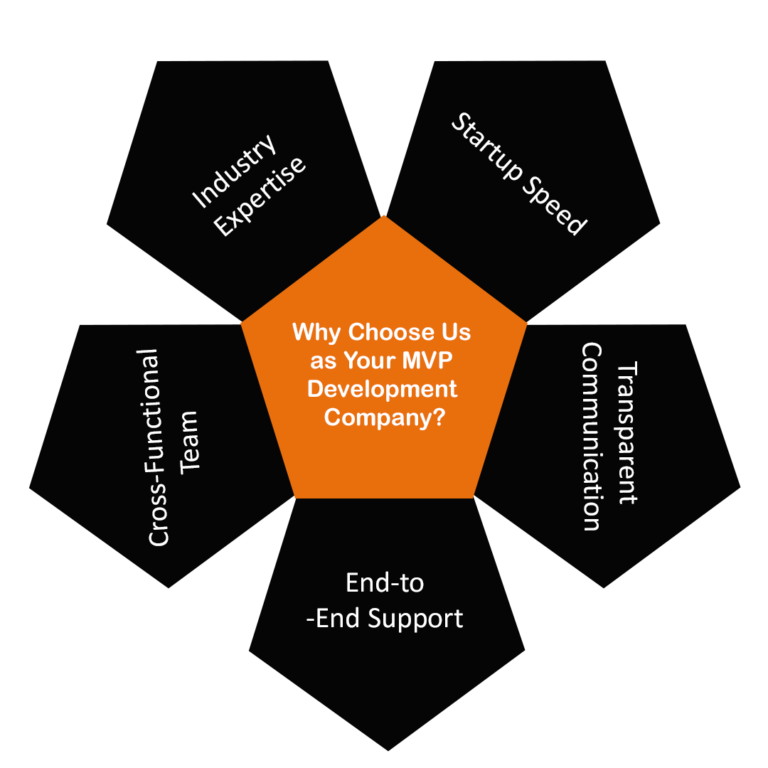 The ROI of Partnering with a Web Development Company in Texas