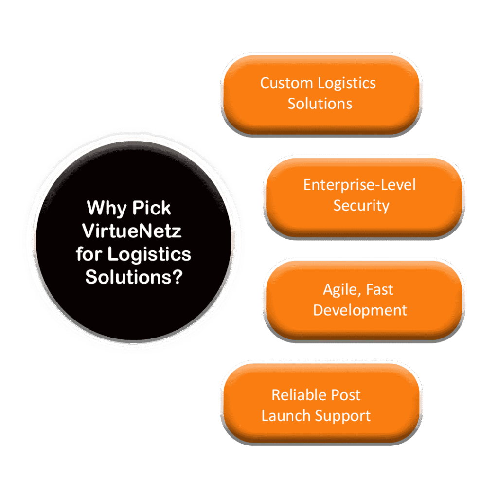 Why Choose VirtueNetz for Logistics App Development Services