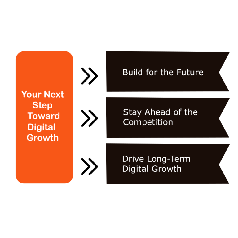 Your Next Step Toward Digital Growth - web development company in texas