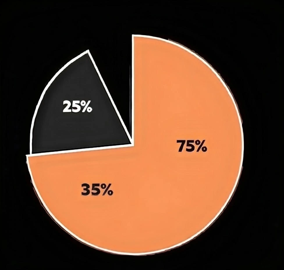 dashboard development