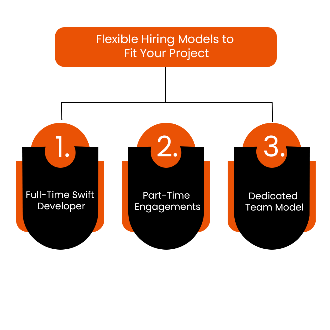 Hiring Models to hire swift developers