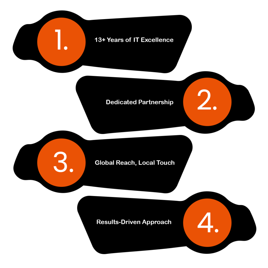 Why Businesses Trust VirtueNetz for iOS Development