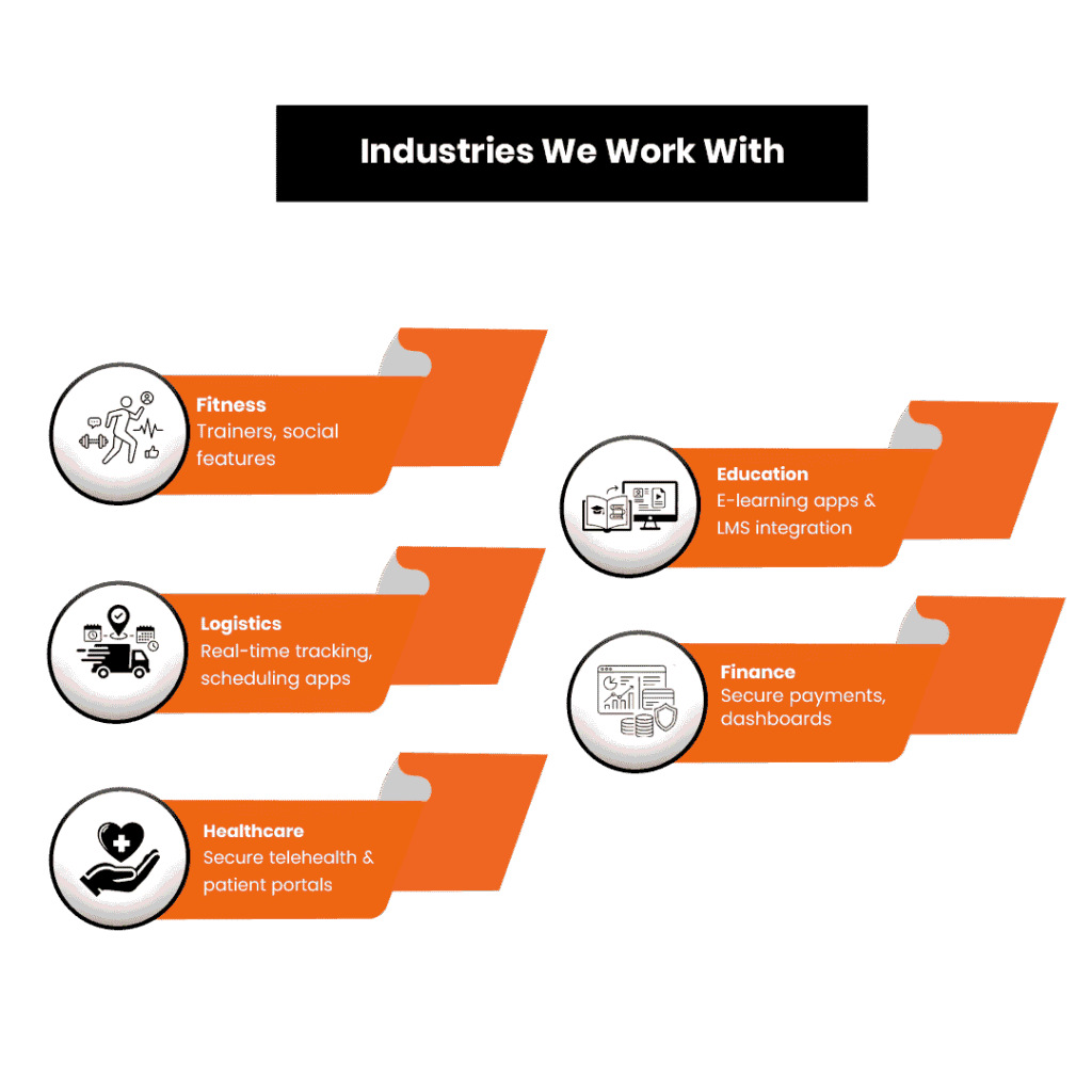 Industries We Work With