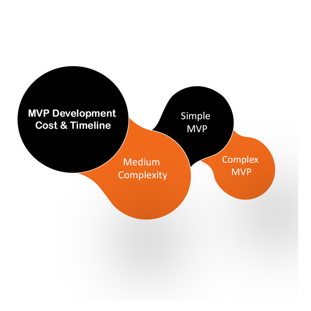 MVP Development Cost & Timeline