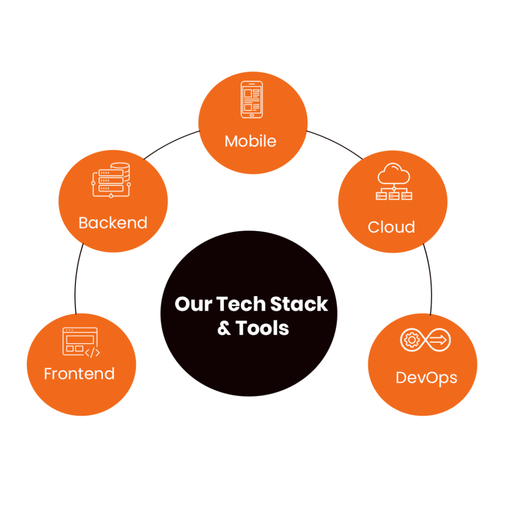 Our Tech Stack & Tools