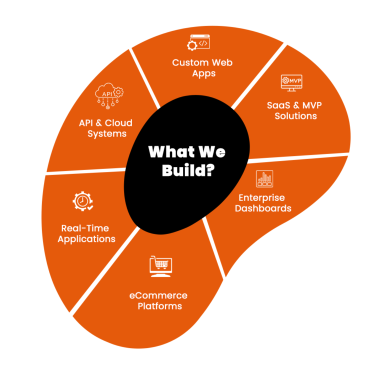 What We Build with JS