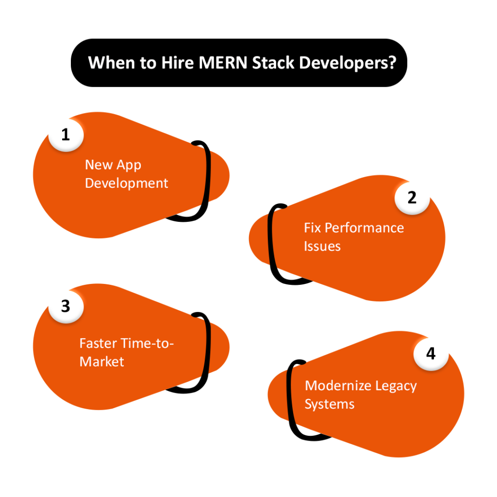 When to Hire MERN Stack Developers