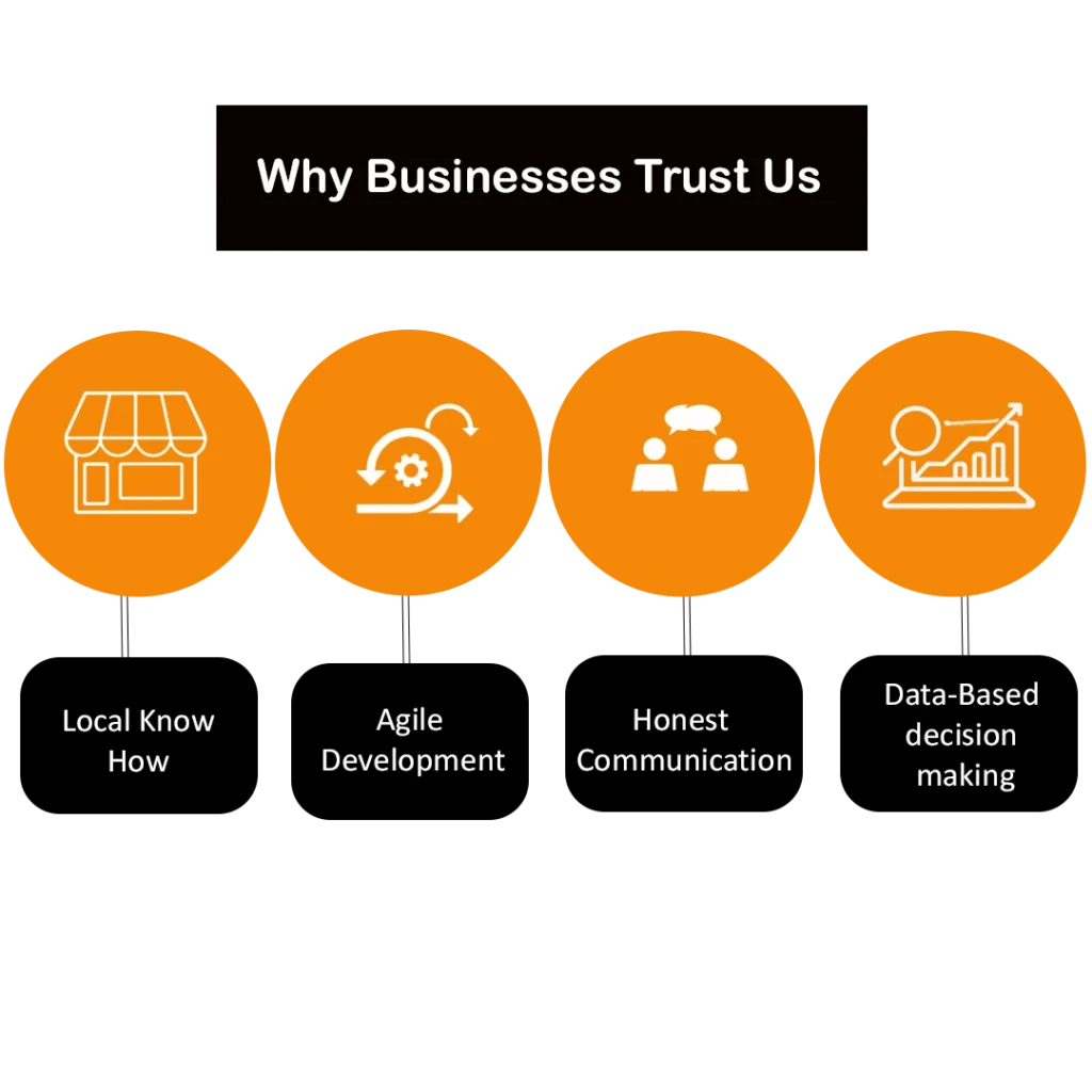 Why Businesses Trust Us