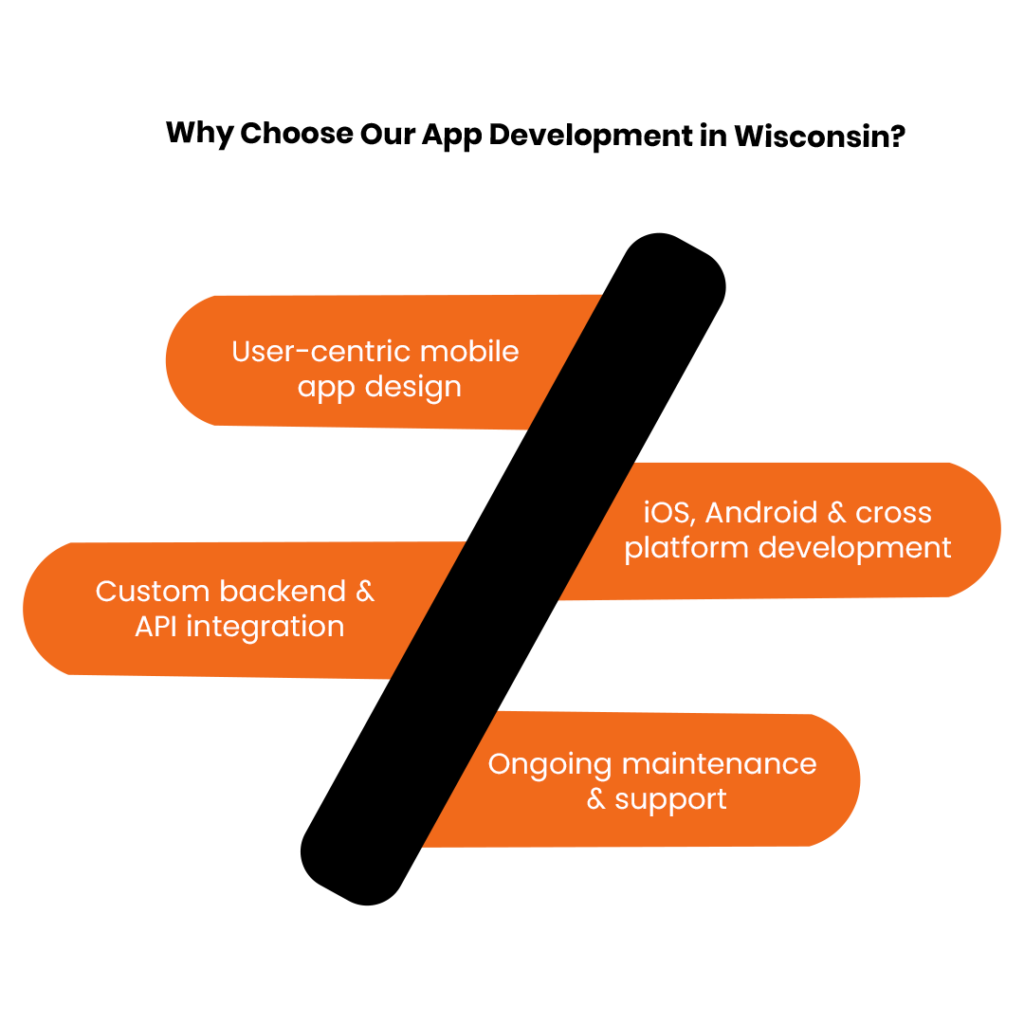 Why Choose Our App Development Services in Wisconsin