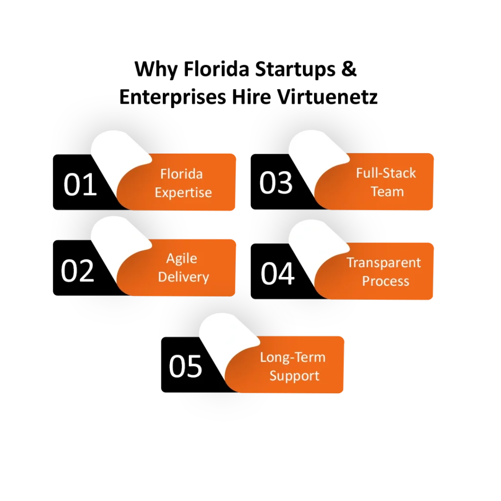 Why Florida Startups & Enterprises Hire Virtuenetz