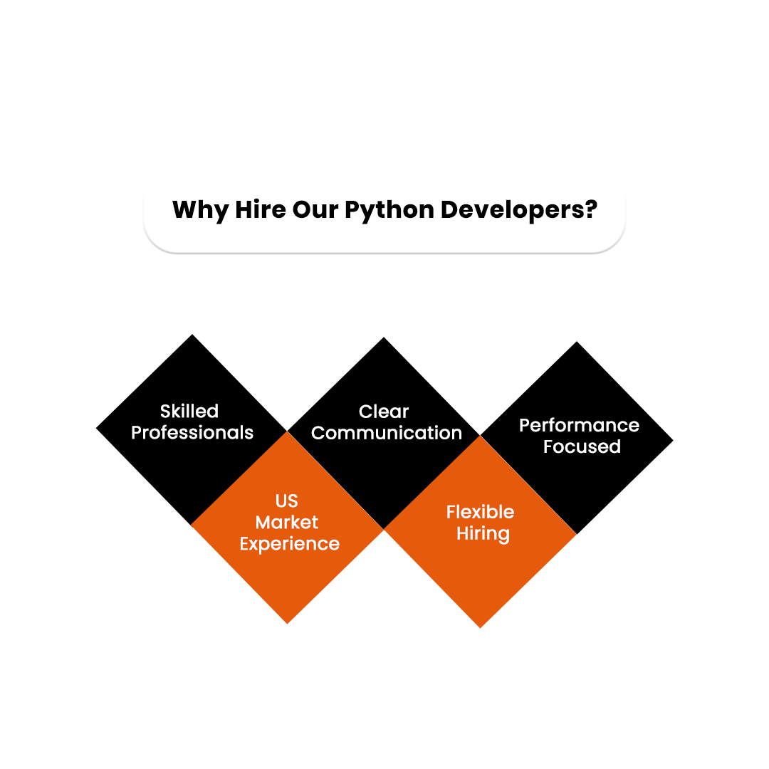 Why Hire Our Python Developers