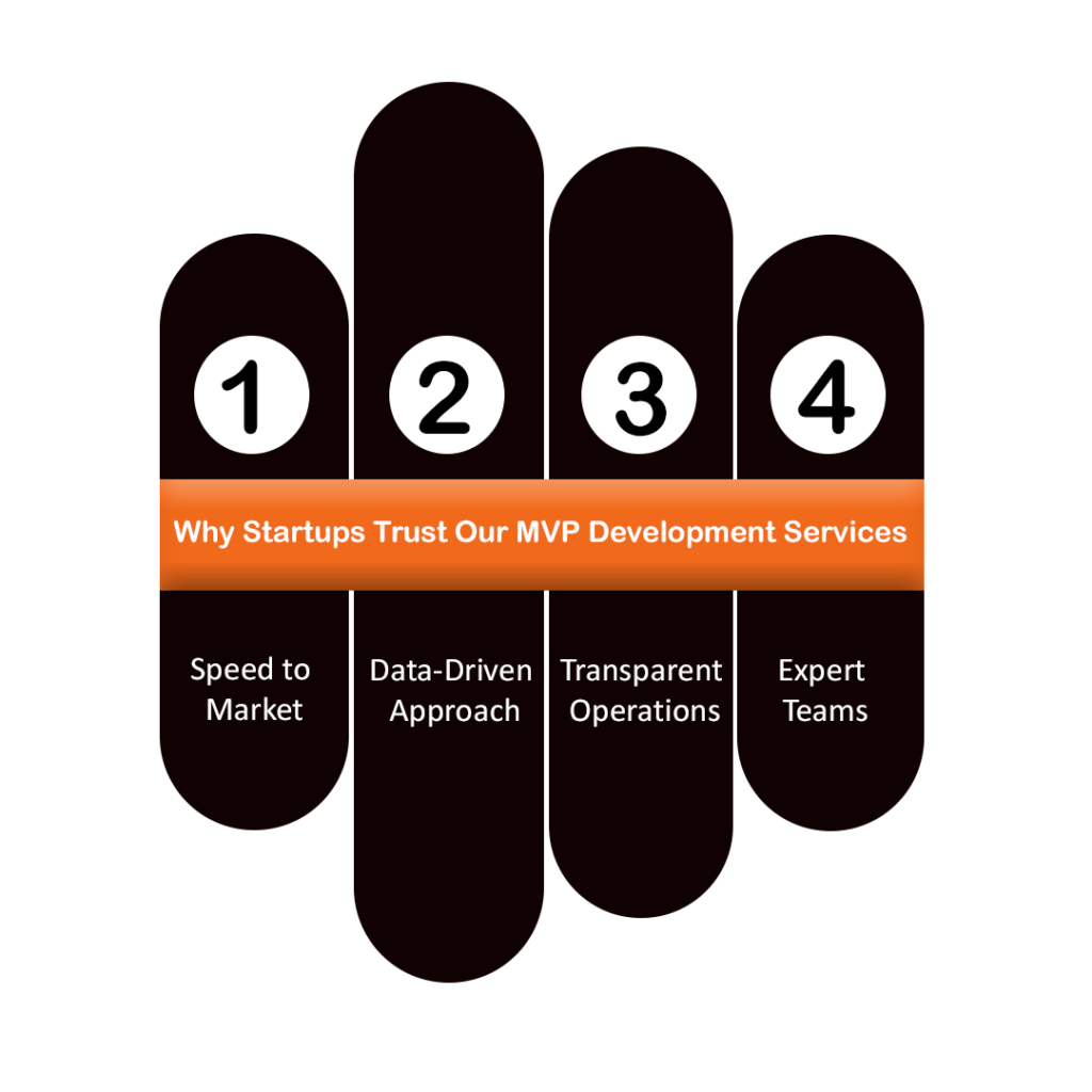 Why Startups Trust Our MVP Development Services