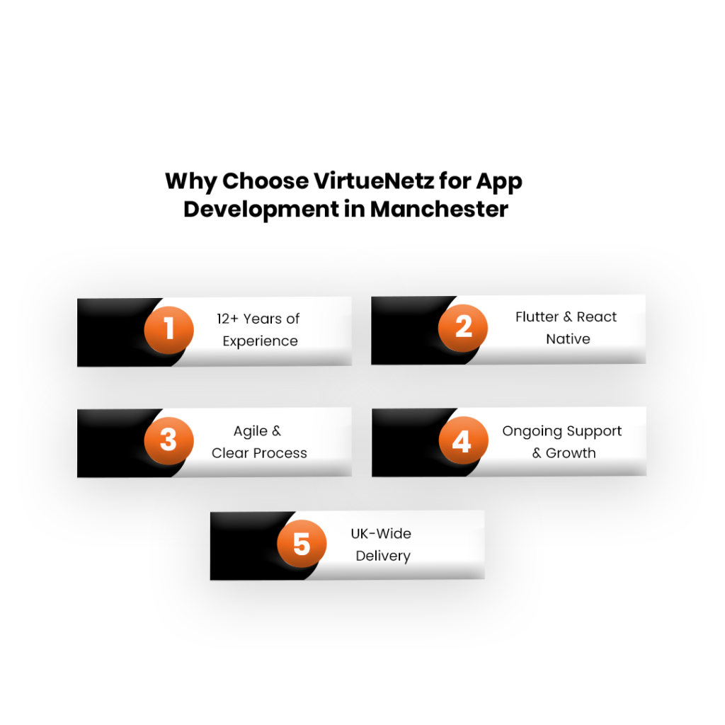 Why VirtueNetz Manchester Trusted App Developers