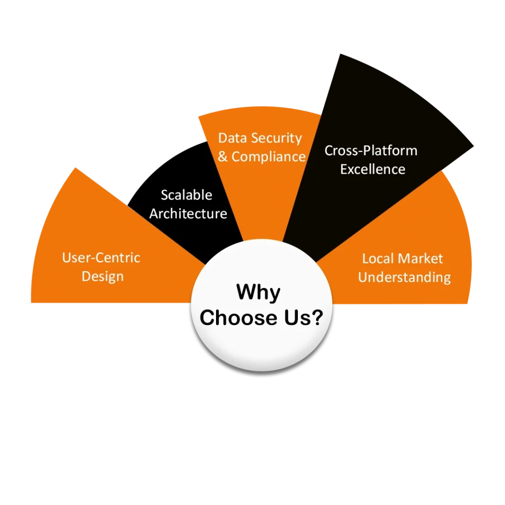 Why Virtuenetz is Your Ideal Technology Partner