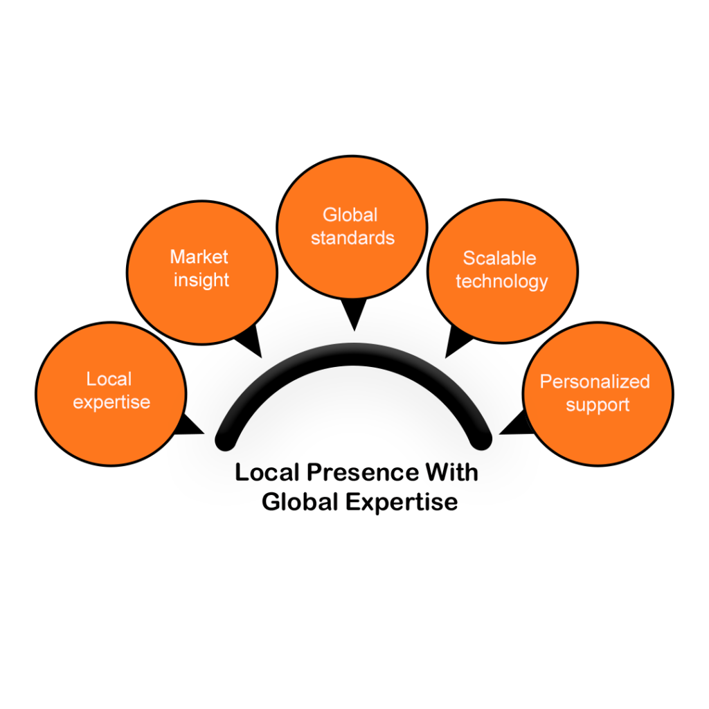 local Presence in baton rouge With Global Expertise