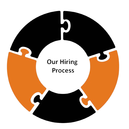 our hiring process