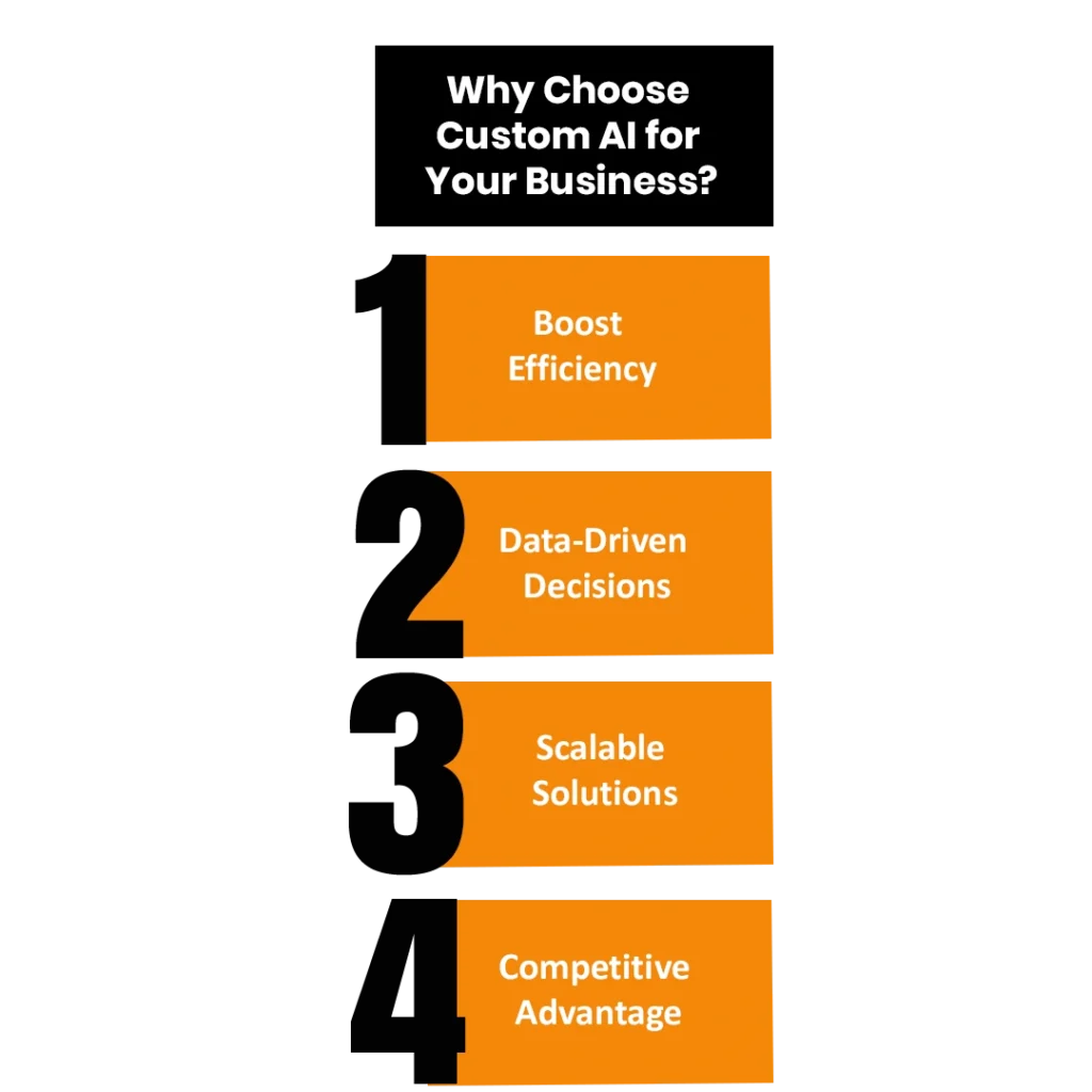 why choose custom ai for your business