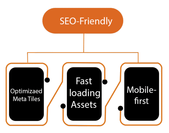 SEO-Optimized Web Development for Maximum Visibility