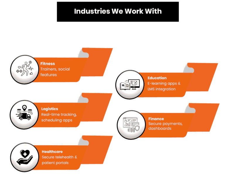 Industries We Serve