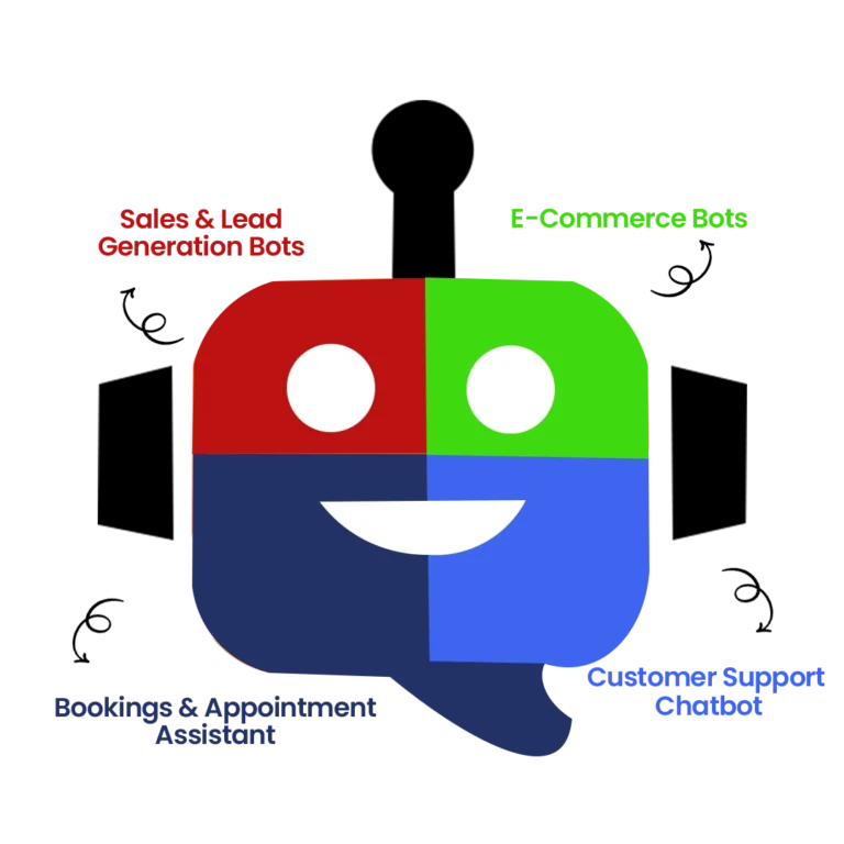Use Cases We Build