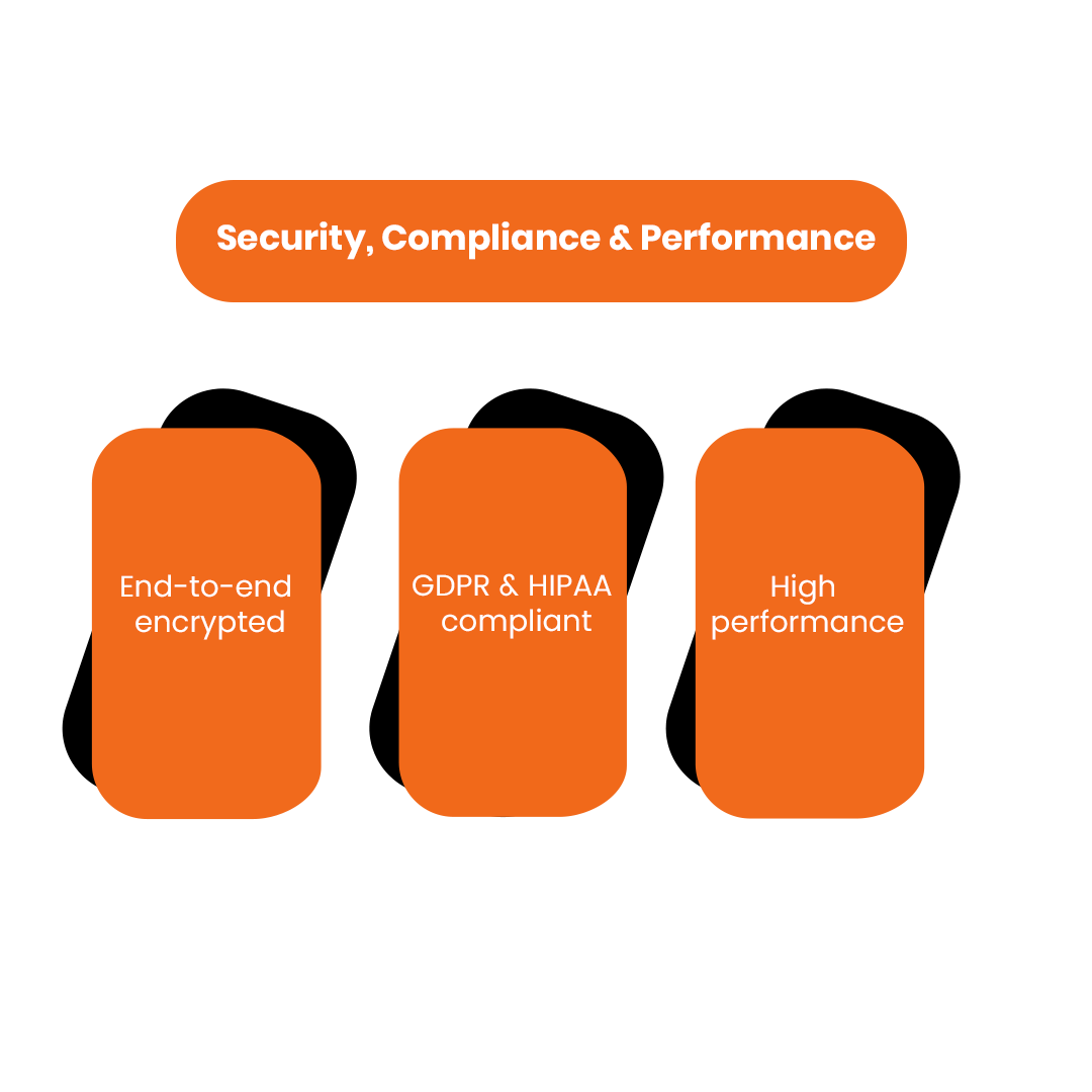Security, Compliance & Performance