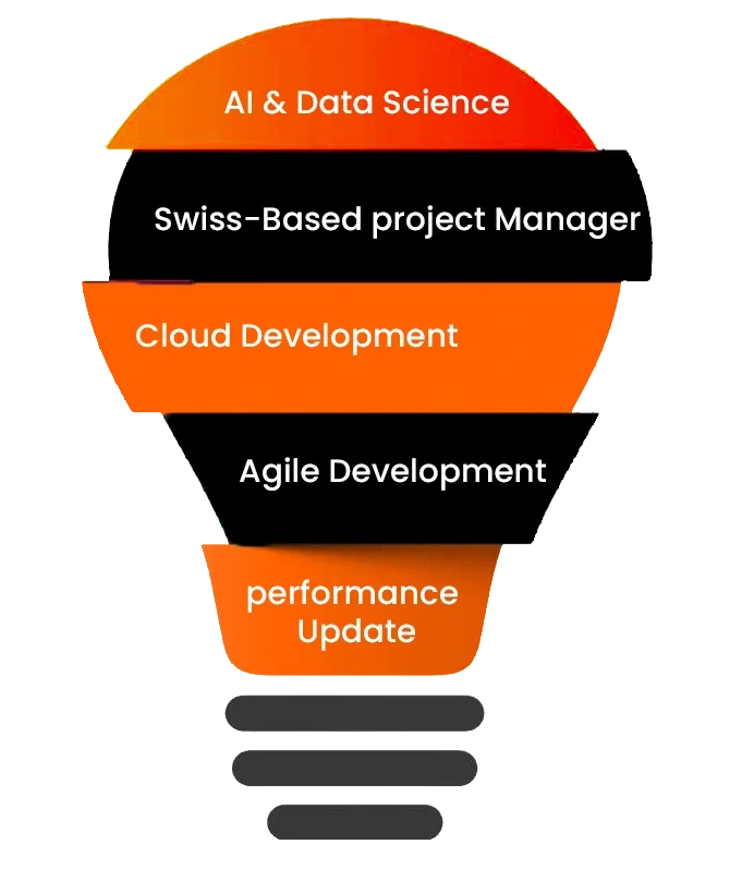 Why Choose VirtueNetz?
