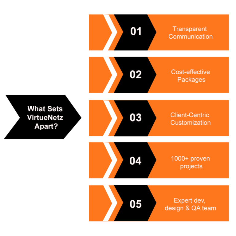 What Sets VirtueNetz Apart?