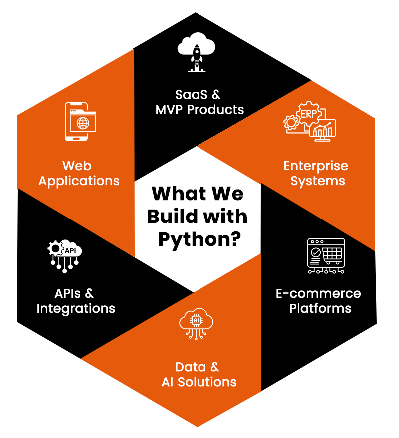 What Our Python Developers Can Build?