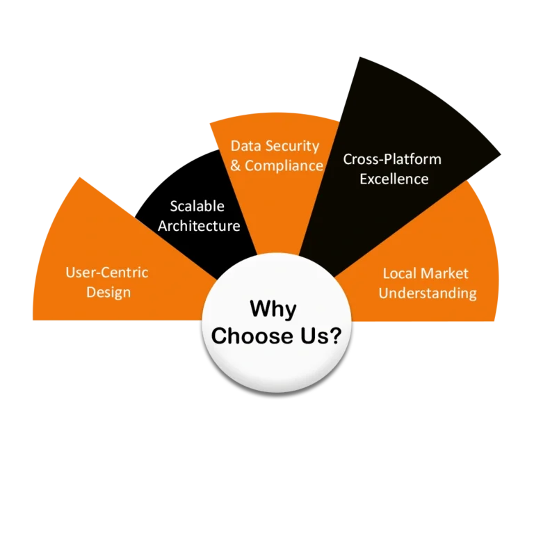Why Virtuenetz is Your Ideal Technology Partner