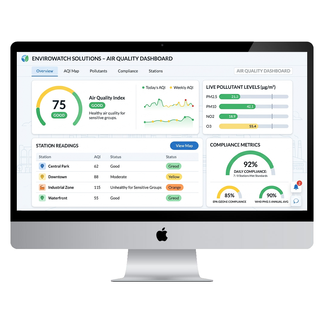 What Is Environmental Monitoring Software
