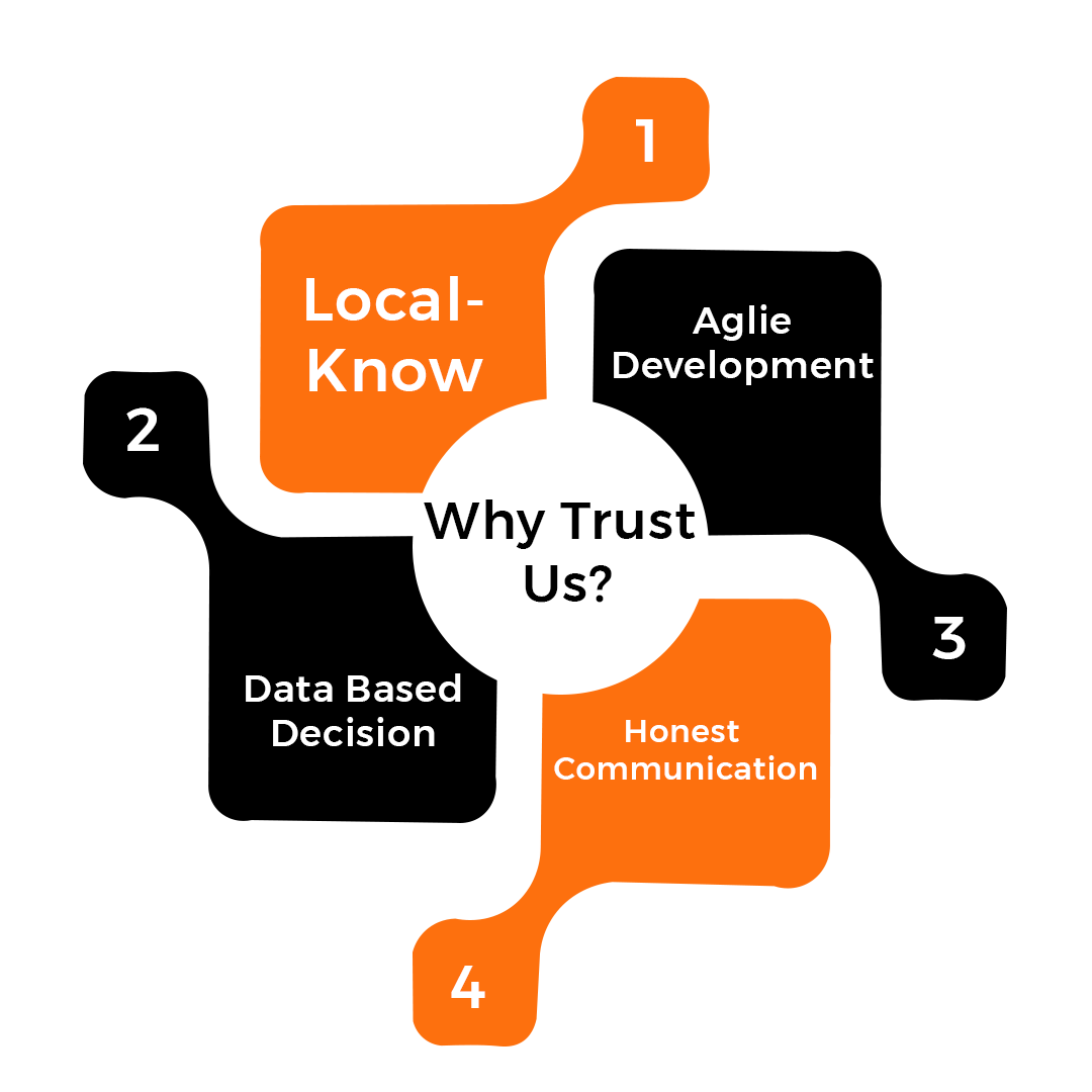 Why Businesses in Dallas Trust Us
