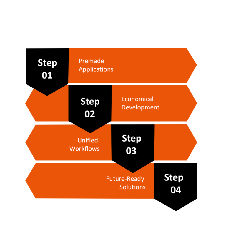 Benefits of Hiring a MERN Mobile App Developer