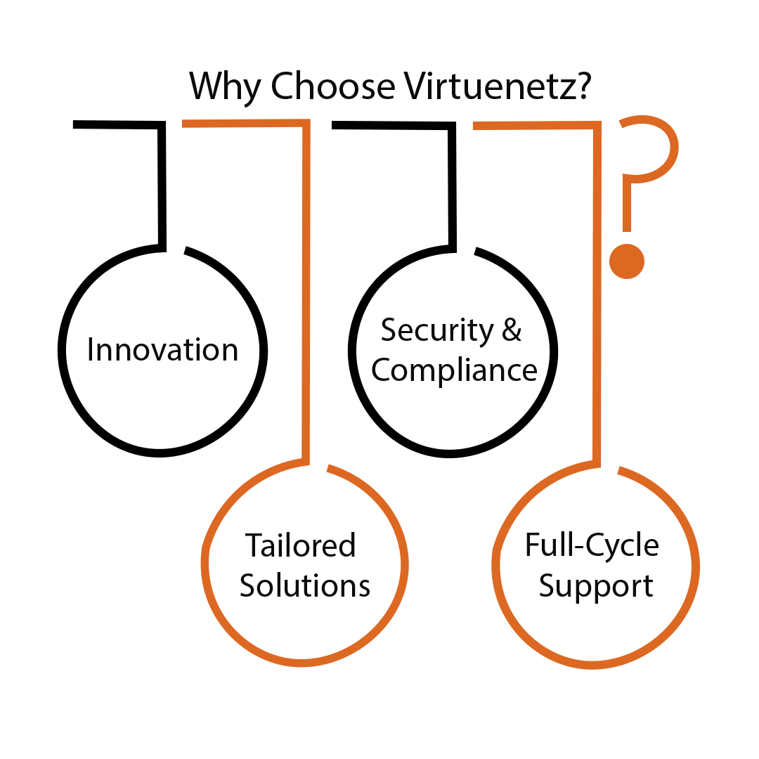 Why Choose VirtueNetz as Your Voice App Development Company
