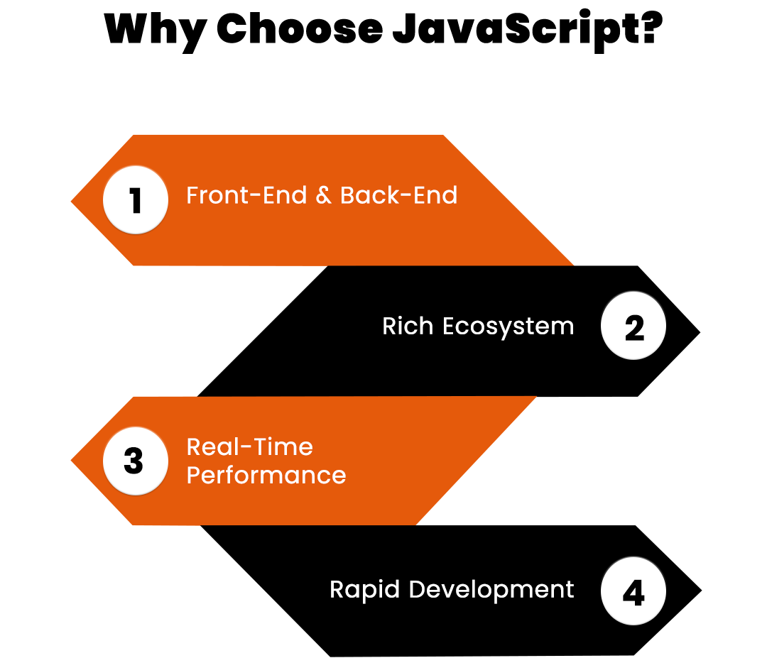 Why JavaScript Is Ideal for Modern Applications ?