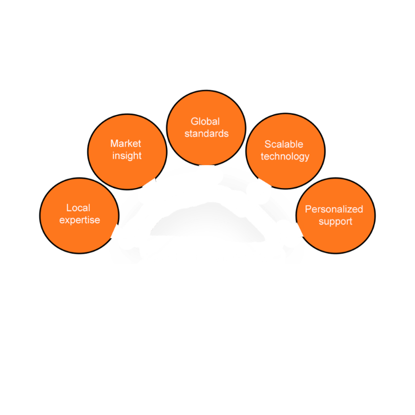Local Presence With Global Expertise