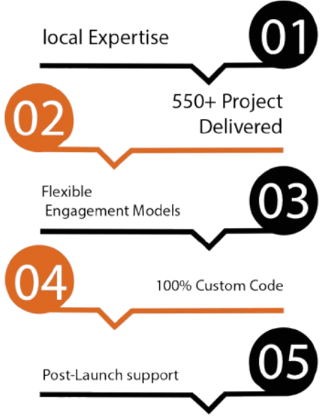 Why Businesses in Norway Trust VirtueNetz?