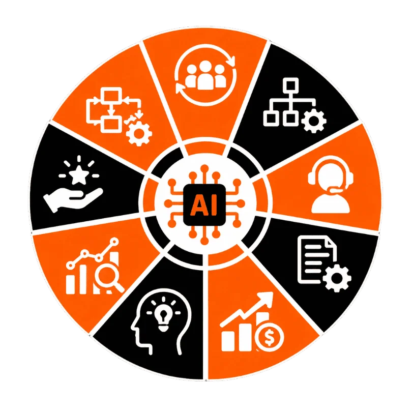 AI Software Development for Dallas Businesses