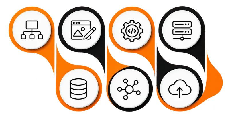 Custom Software and AI Development in Dallas