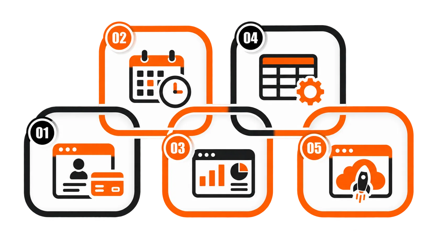 Web Application Development Company in Dallas