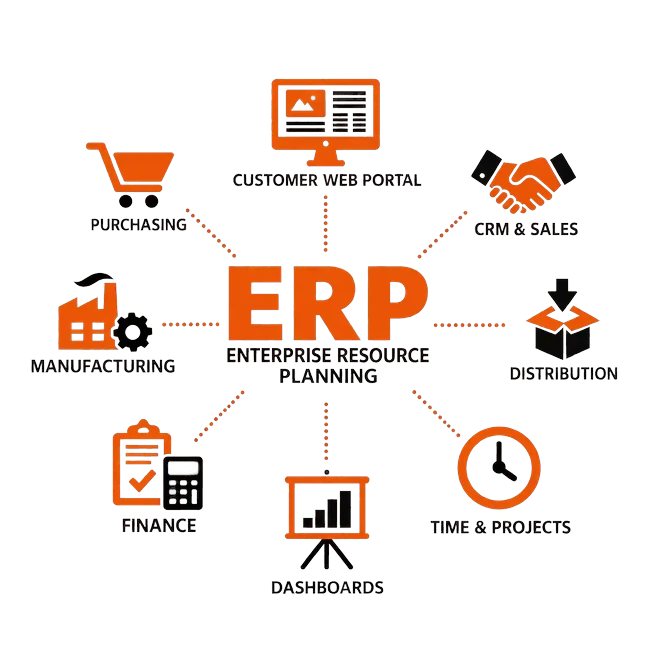 What Is Custom ERP Software Development?